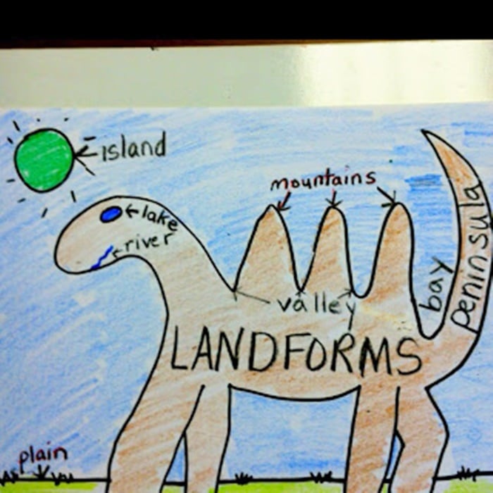 21 Landforms for Kids Activities and Lesson Plans -Dinosaur Landform Review - Teach Junkie